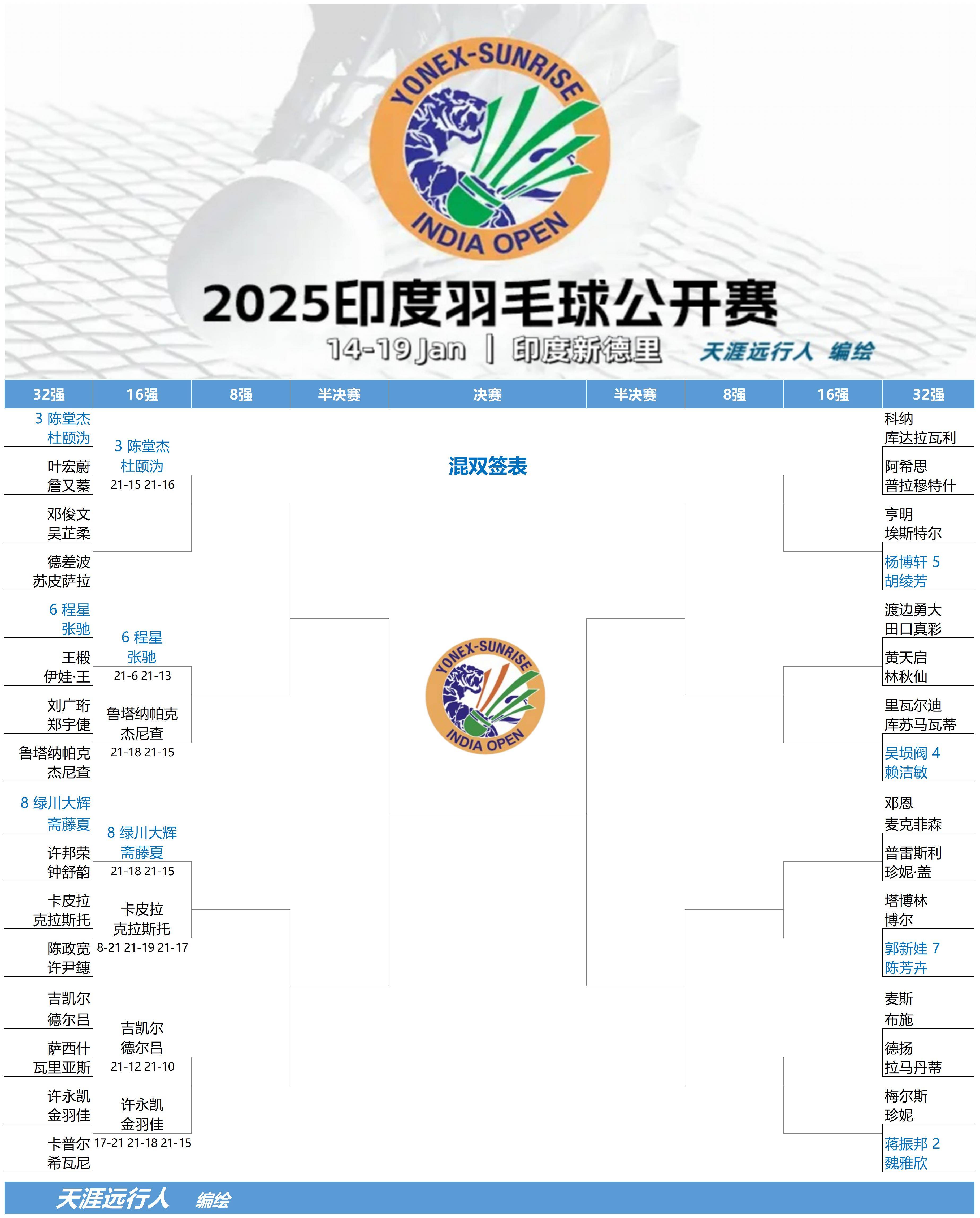 包含印度羽毛球队强势丹麦羽毛球队,林丹制霸全场的词条 包含印度羽毛球队强势丹麦羽毛球队,林丹制霸全场的词条