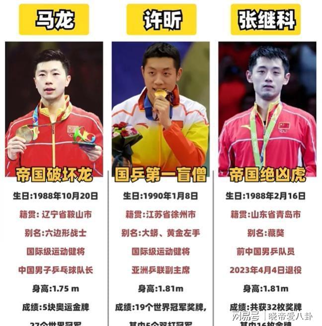 英国乒乓球队轻取韩国乒乓球队,张继科三分雨点燃全场 英国乒乓球队轻取韩国乒乓球队,张继科三分雨点燃全场